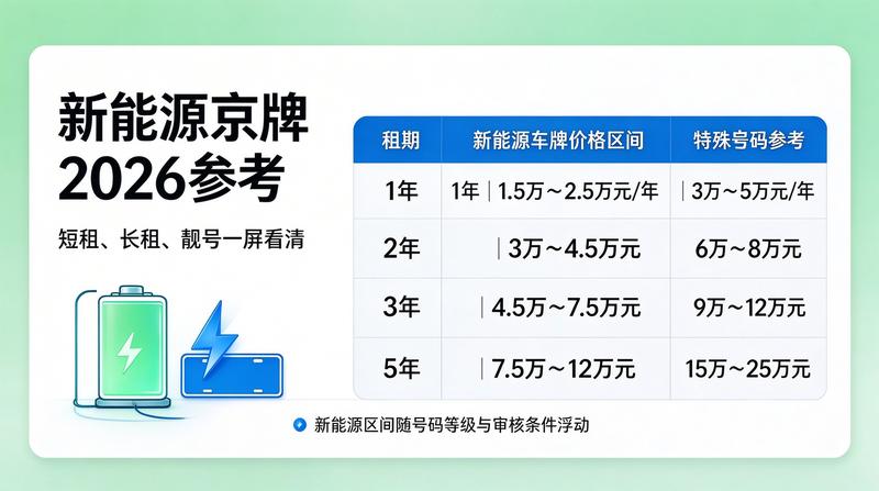 新能源牌照租赁注意事项